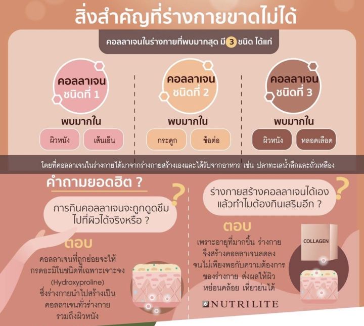 นิวทริไลท์-คอลลาเจน-แอมเวย์-30-ซอง-ของแท้ของใหม่ฉลากไทย-ขออนุญาตตัดบาร์โค้ดนะคะ