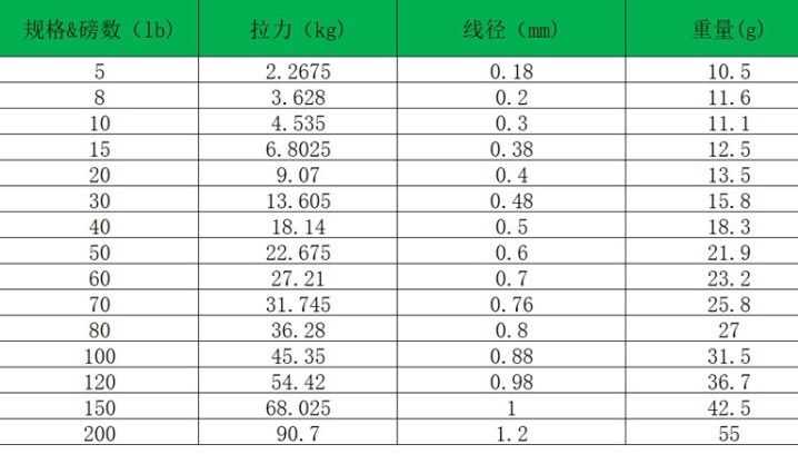 ลวดสลิงตกปลา-ส่งจากในไทย1-2วันถึง-สลิง-ลวดสลิง-ลวดถัก-มีหลายขนาด-ยาวประมาณ10เมตร