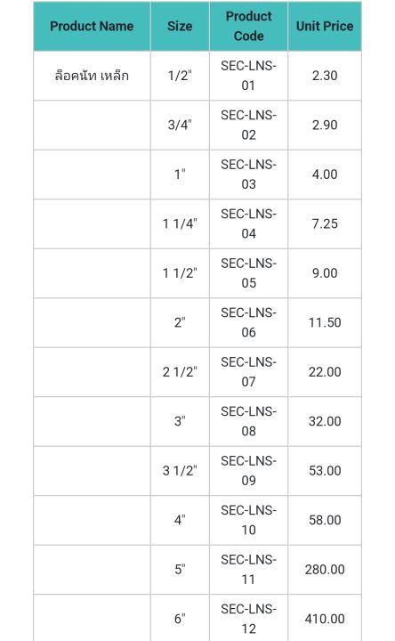 sec-lns-1-2-6-ล็อคนัท-เหล็ก-locknut-steel-sec