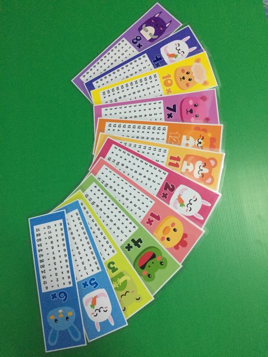 สื่อการเรียนการสอน-ตกแต่งห้องเรียน-สูตรคูณ-แม่-1-12