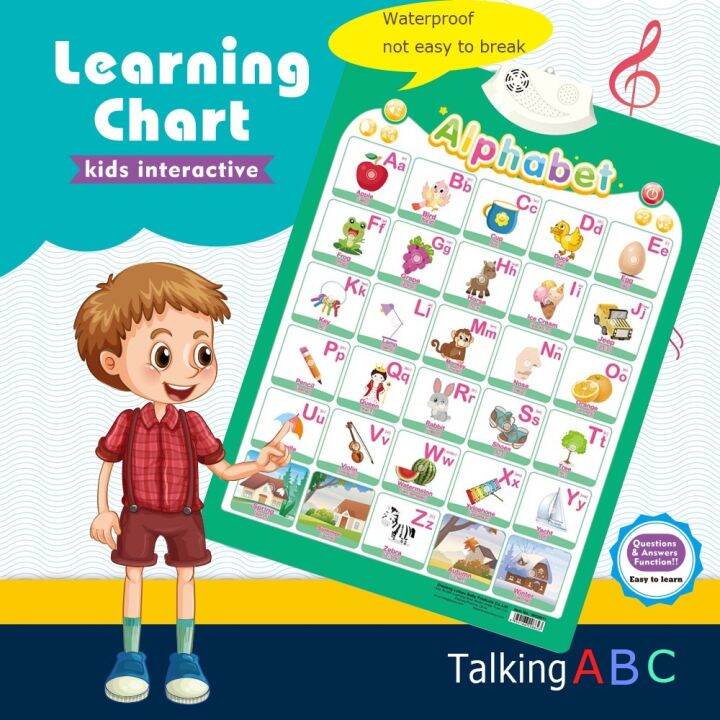 Kids audio wall chart pinyin learning Talking Educational Wall Sound ...