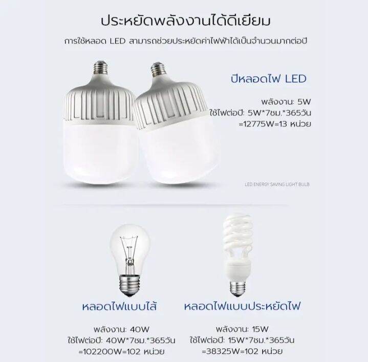 หลอดไฟ-led-หลอดไฟตุ้มหลอด-ไฟแสงสีขาว