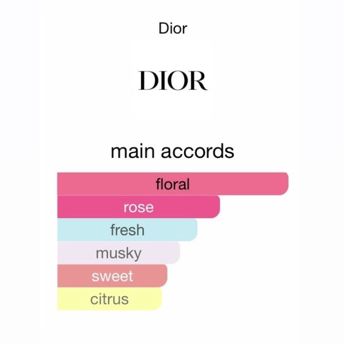 แบ่งขายน้ำหอมแท้-dior-blooming-bouquet-edt-2023