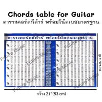 ตารางคอร์ดกีต้าร์(Chords Table for Guitar)