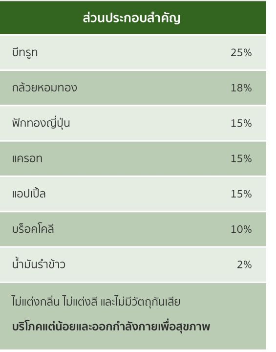 ผักและผลไม้รวมห้าสีทอดอบกรอบ-แพลนท์-ทู-เทเบิล-บาย-นิวทริไลท์