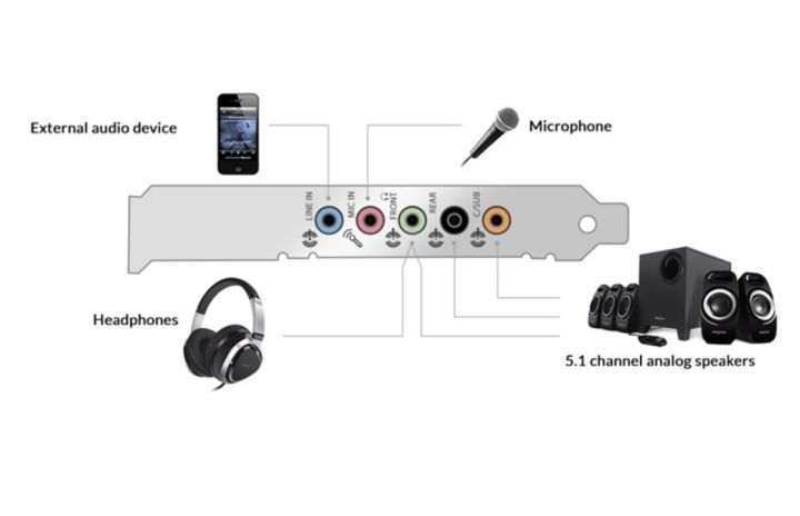 sound-blaster-audigy-fx