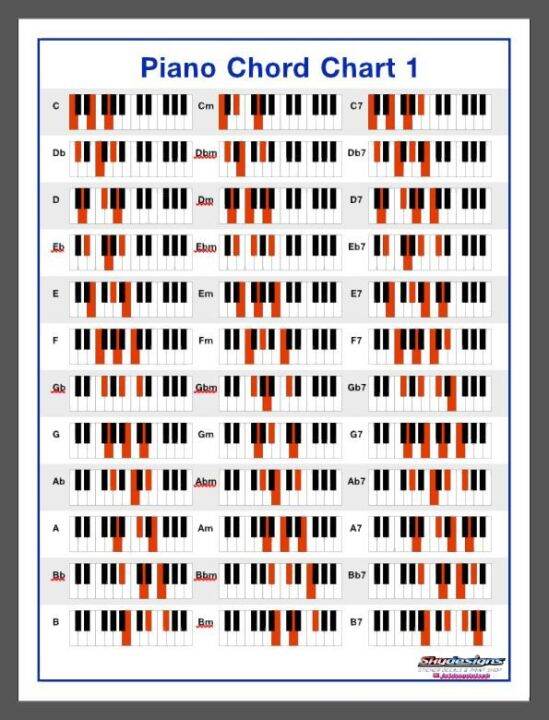 PIANO CHORD CHART 1 45X60XM Lazada PH