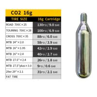 CO2 หลอดเติมลมจักรยาน ‼️