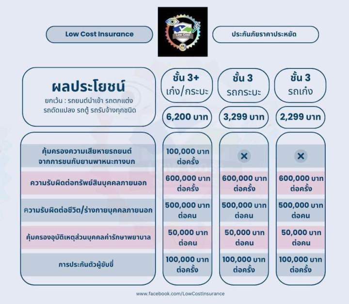 e-policy-ประกันรถยนต์ชั้น-3-รถเก๋ง-คุ้มครองทันที-ทักแชทก่อน-ได้รับกรมธรรม์ฉบับจริงฟรี-ไม่ตรวจสภาพรถ-ซ่อมอู่-คุ้มครอง-1-ปี