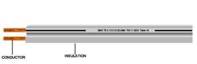 สายไฟอ่อน-ชนิด-vff-ขนาดสายไฟ-2x1-sq-mm-สายไฟอ่อน-ความยาว-25-50-100-เมตร