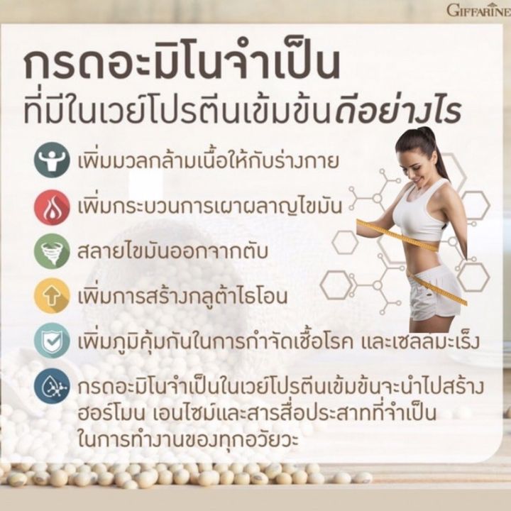 soya-whey-protein-โซย่า-เวย์-โปรตีน-กิฟฟารีน-มีกรดอะมิโนช่วยเสริมสร้างกล้ามเนื้อ-ช่วยซ่อมแซมส่วนที่สึกหรอ