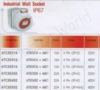 Haco 67CEE416 อุปกรณ์สวิทซ์เกียร์ Wall Socket

16A 4Pin (3P+E) 400V