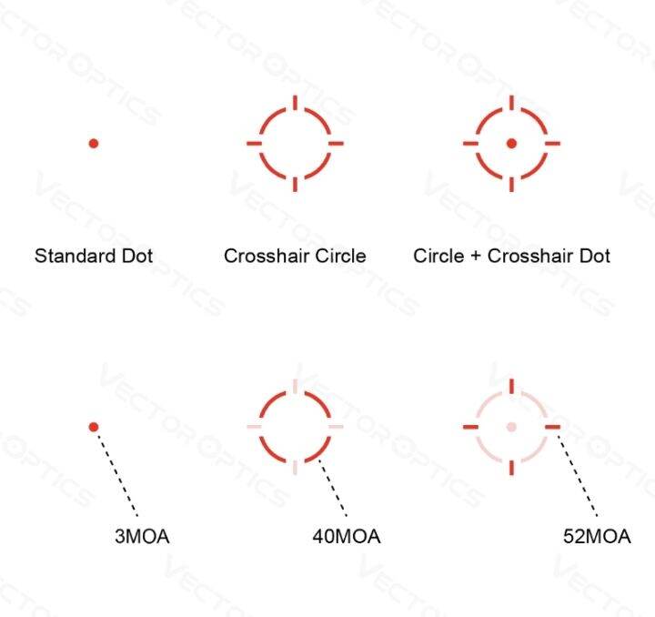 Vector Optics Frenzy 1x22x26 Multi Reticle, Motion Sensor Red Dot 