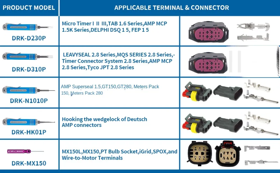 JRready ST5253 Auto Terminal Removal Tool Kit, 5Pcs Pin Extractors,  Terminal Release Tool Kit for AMP Superseal 1.5, Metri Pack, MX150, Micro  Timer