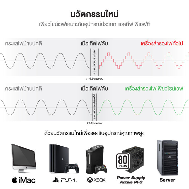 pi-1200va-840w-ups-zircon-เครื่องสำรองไฟ-จ่ายไฟเพียวซายน์100-สำหรับคอมทุกชนิด-คอมเกมมิ่ง-psu80-สินค้าของแท้-ล็อตใหม่-ประกัน2ปี-onsite-service