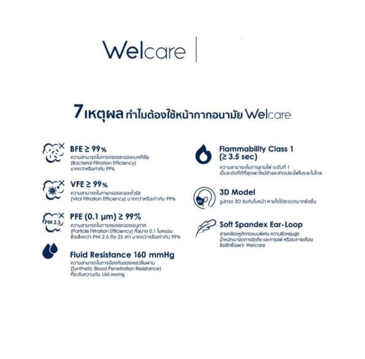 sale-welcare-wf-99-ทรง-3d-บรรจุ-50ชิ้น-กล่อง