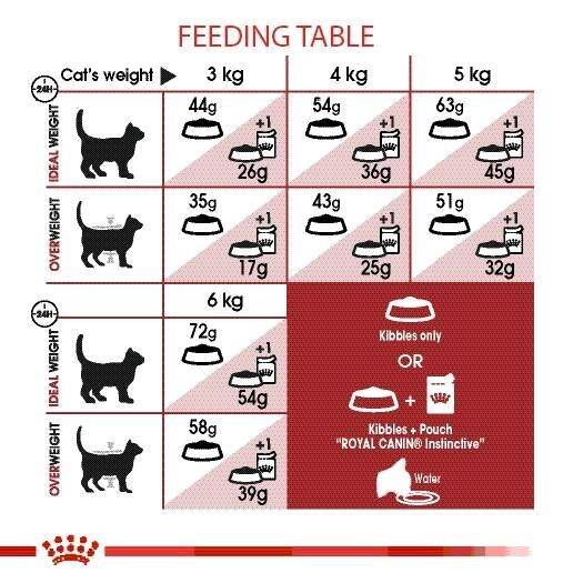 royal-canin-fit-2kg-อาหารเม็ด-แมว