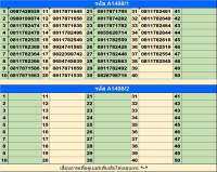 1.1498 เบอร์มงคล!! เบอร์สวย!! ซิมใหม่ ซิม1-2call ซิมเอไอเอสระบบเติมเงิน สมัครโปรขั้นเทพ4/15mbpsได้