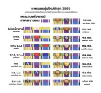 แพรแถบ(มีเหรียญชายแดน)แพรแถบใหม่ล่าสุด2565