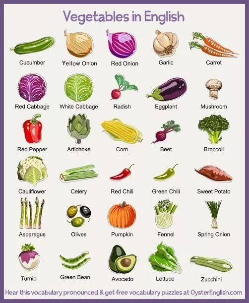 Fruit and Vegetables Chart (A4SIZE laminated back to back) | Lazada PH