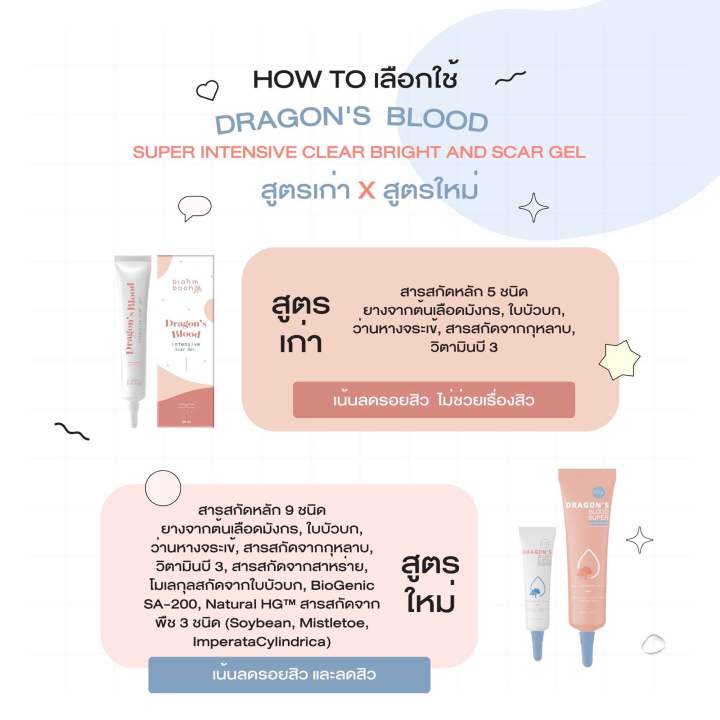 เจลมังกรสูตรใหม่20g-blahmboohช่วยรอยสิว-รอยดำแดง-รอยที่เกิดจากสิว