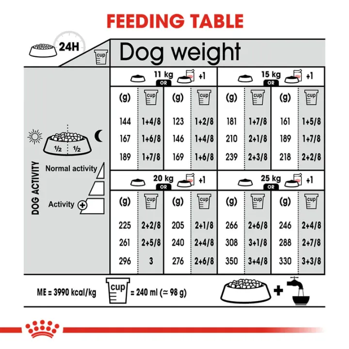 exp7-2024-royal-canin-vet-anallergenic-3-kg-อาหารสุนัขแพ้อาหาร