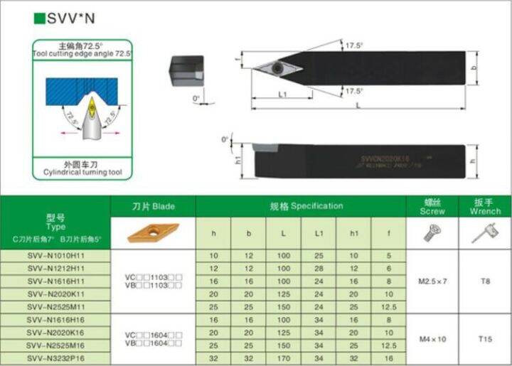 svvcn-ด้ามมีดปลอกผิว-เน้นผิว-ด้ามมีดกลึง-ใช้เม็ด-v11-v16-เม็ด-1-ด้าน-vc-vb