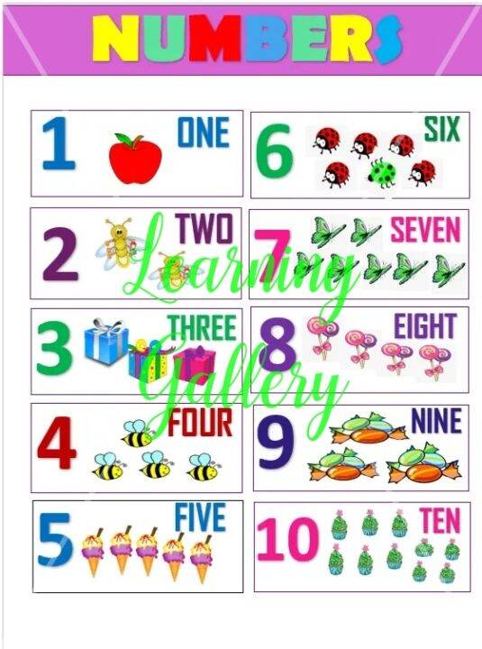 LAMINATED LEARNING CHARTS FOR KIDS A4 SIZE | Lazada PH