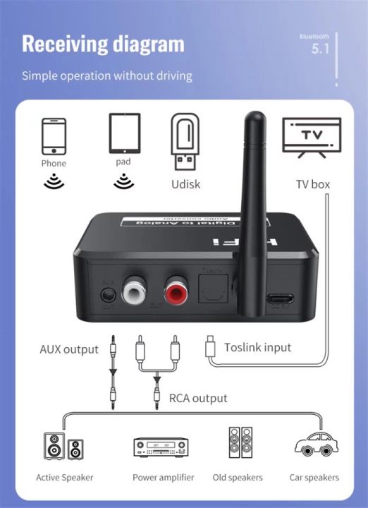 digital-to-analog-audio-dac-converter