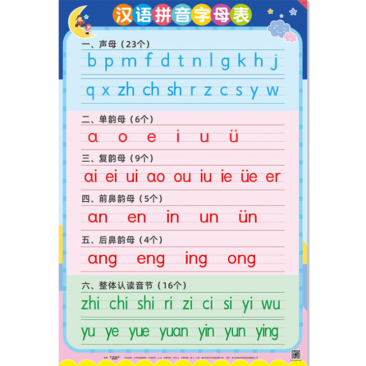 The Chinese Phonetic Alphabet Wall Stickers Children's Spelling ...