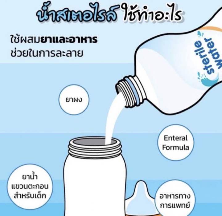 aqua-kare-sterile-water-อะควาแคร์-1-000-ml-น้ำสเตอไรล์-100-สะอาด-ปราศจากเชื้อ-ไม่ต้องต้ม-sterile-water-100-v-v-เหมาะกับ-การใช้ชงนมในเด็กเล็กที่มีภาวะติดเชื้อง่าย-ลดความเสี่ยงในการติดเชื้อแบคทีเรียจากน