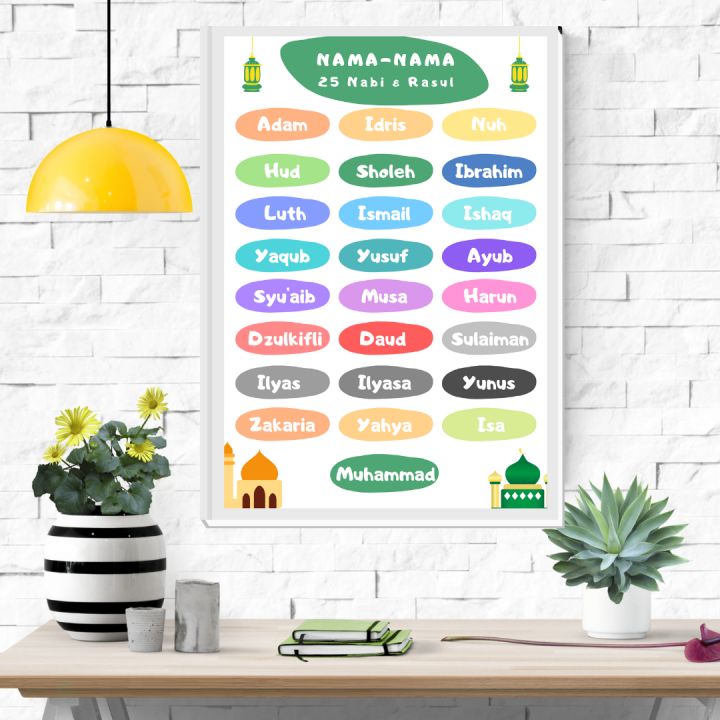 Poster Edukasi Anak Mengenal 25 Nama Nabi | Lazada Indonesia