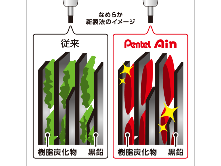 ไส้ดินสอแบบใหม่ของญี่ปุ่น-pentel-paitong-c285ไส้ปากกา-ain-ป้องกันการแตกหักป้องกันมลพิษ0-3-0-4-0-5