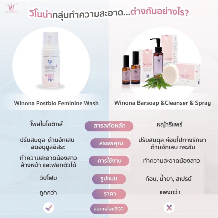 นวัตกรรมใหม่-เจ้าแรกมูสทำความสะอาดจุดซ่อนเร้น-winona-prostbio-feminine-wash-ขนาด-100ml