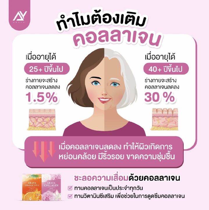 โปร-3-กล่อง-ส่งฟรี-ของแท้-ราคาเพียง-390-คลอลาเจน-อารยา-araya-ดูแลน้องสาว-ช่วยเรื่องผิว-อีฟซีมิกซ์-ออยล์-30-เม็ด-สำหรับคนที่ไม่ชอบทานแบบน้ำ