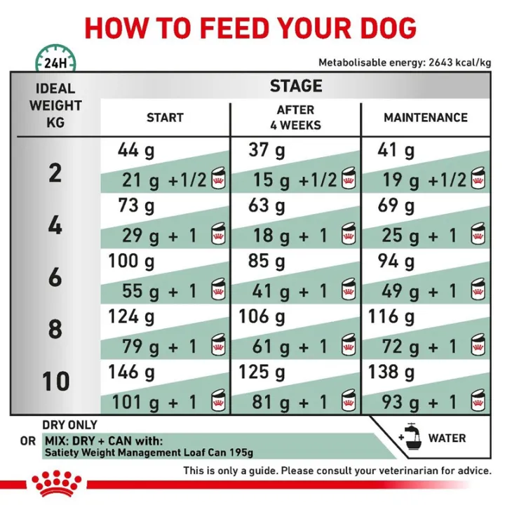 หมดอายุ9-24-royal-canin-vet-satiety-smalldog-1-5-kg-อาหารลดน้ำหนักสุนัขพันธุ์เล็ก