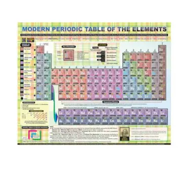 1pc,Periodic Table Of Chemical Elements Wall Poster Colourful