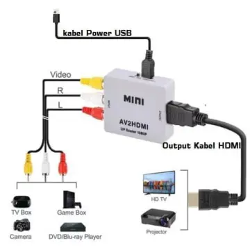 Hdmi12av best sale