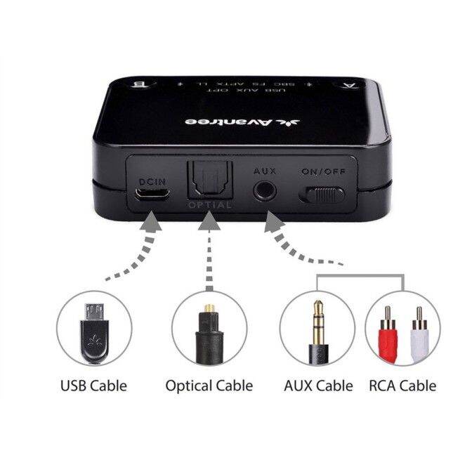 avantree-new-audikast-bttc-418-p-blk-ตัวส่งสัญญาณบลูทูธ-มีช่องoptical-และ-aux-3-5-rca-usb