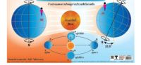 ฤดูกาล  EQ-273  โปสเตอร์กระดาษอาร์ตมัน หุ้มพลาสติก