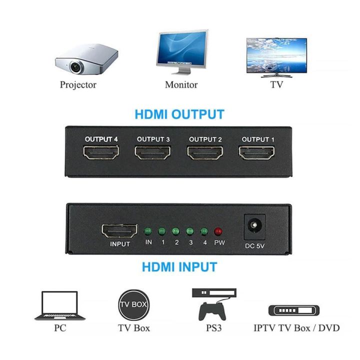 oker-splitter-กล่องแยกจอ-hdmi-splitter-1-2-4-4k