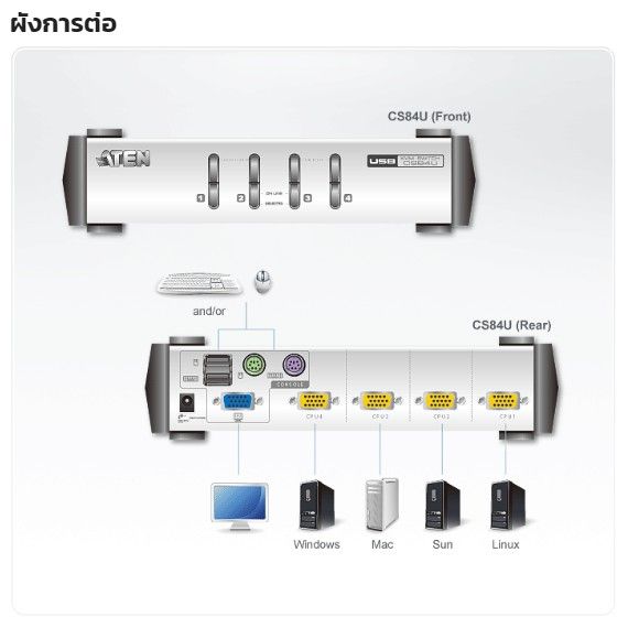 aten-4-port-ps-2-usb-kvm-switch-รุ่น-cs82u-cs84u