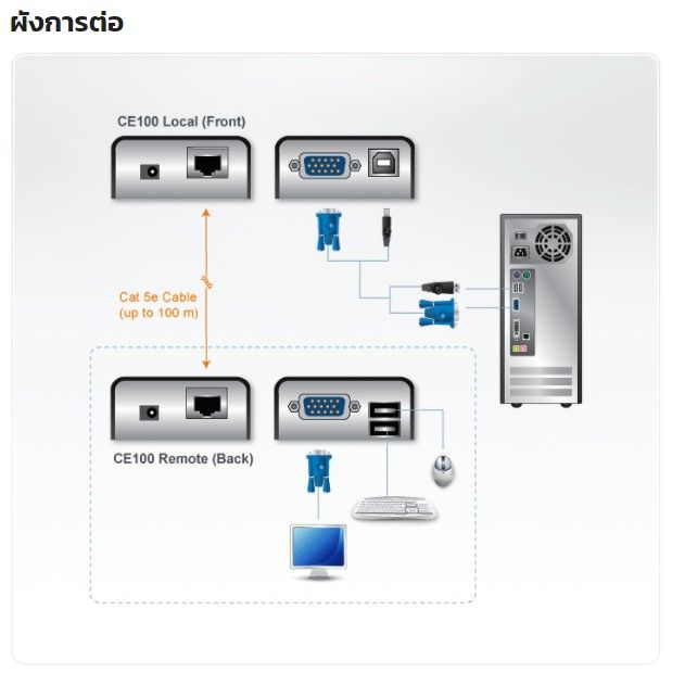 aten-mini-usb-kvm-extender-รุ่น-ce100-รับประกัน-3-ปีเต็ม