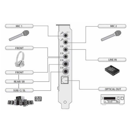 creative-ซาวด์การ์ด-7-1-creative-sound-blaster-audigy-rx-ของเท้