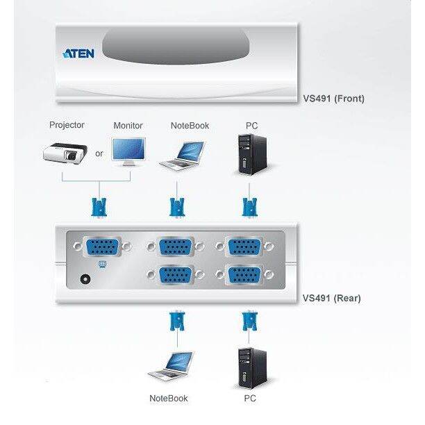 aten-vga-switch-4-in-1-out-รุ่น-vs491