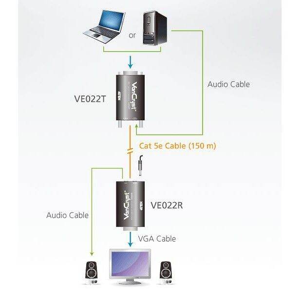 aten-mini-cat-5-vga-extender-150m-รุ่น-ve022