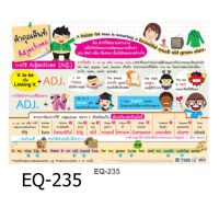 EQ-235 คำคุณศัพท์ สื่อโปสเตอร์ภาพ กระดาษ หุ้มพลาสติก