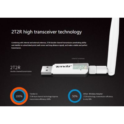 Tenda U1, 300Mbps Utral-Fast High Gain Wireless USB Adapter, อุปกรณ์รับสัญญาณ wifi แบบ USB