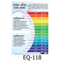 กรด-ด่าง EQ-118 สื่อโปสเตอร์ภาพ กระดาษ หุ้มพลาสติก