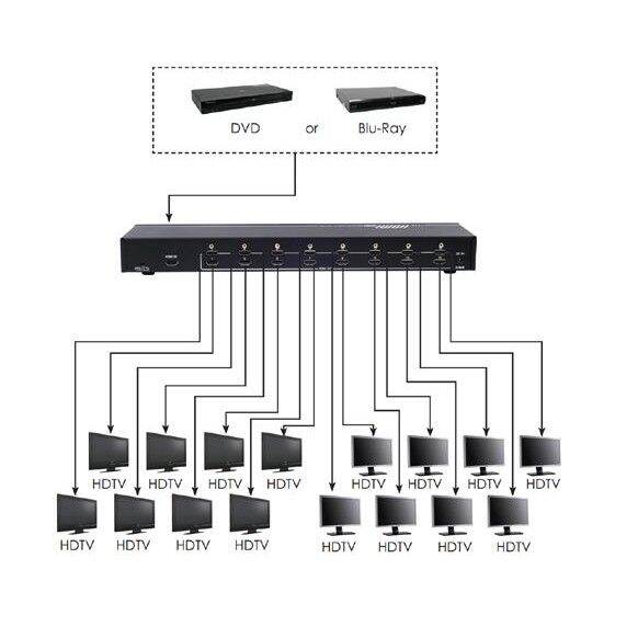 hdmi-splitter-1-16-รุ่น-clux-16e